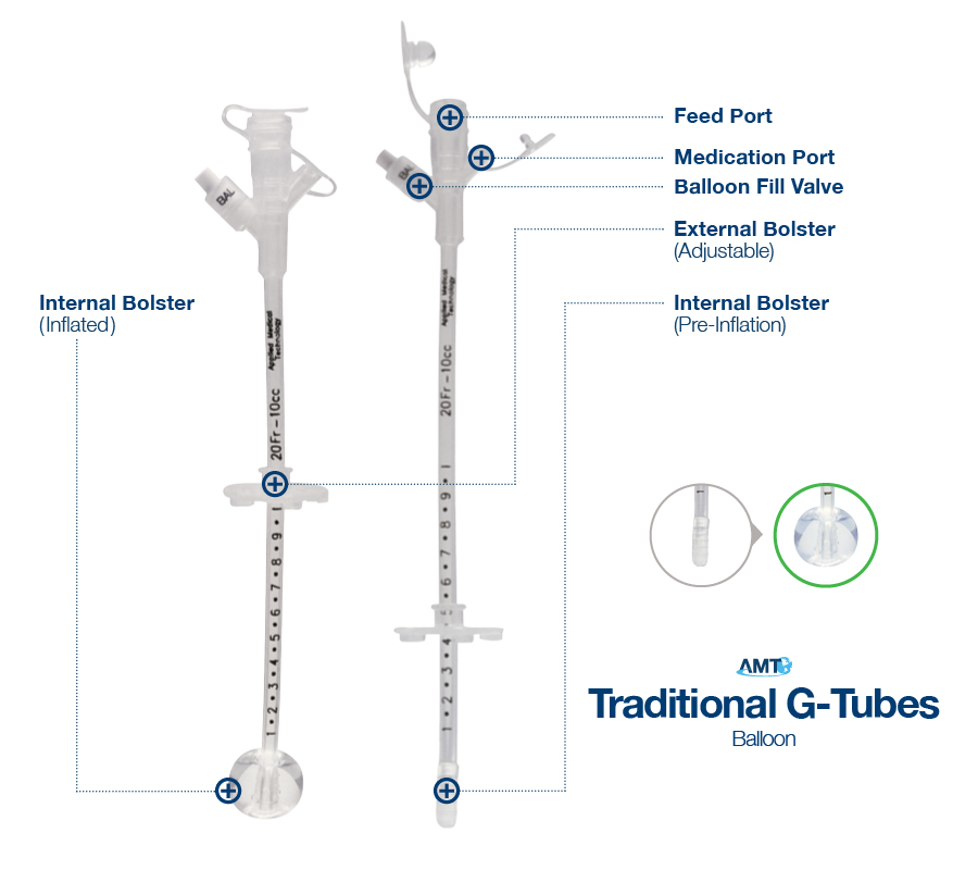 Enteral Balloon G-Tube Benefits, Information, Products For Sale