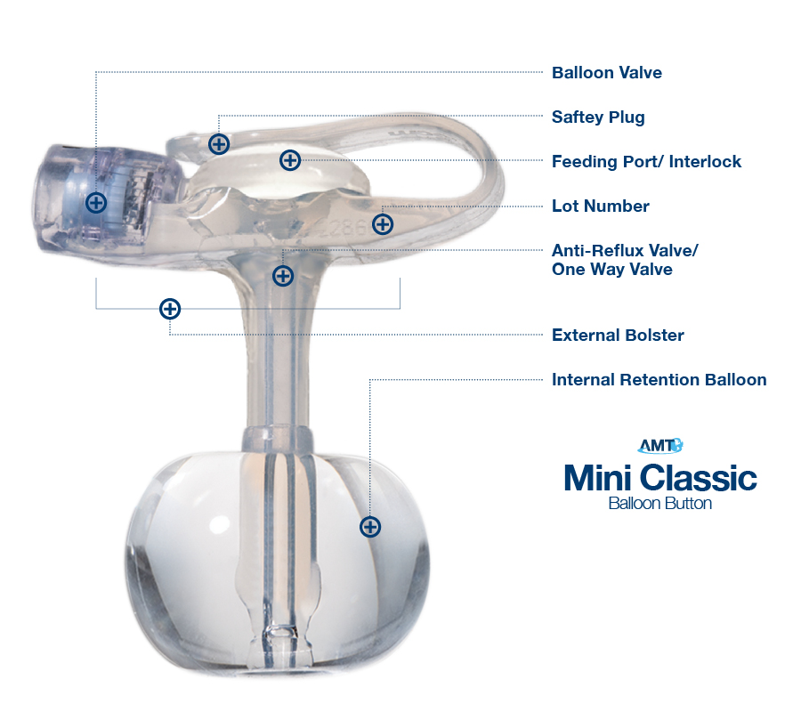 The MINI Classic GTube by Applied Medical Technology