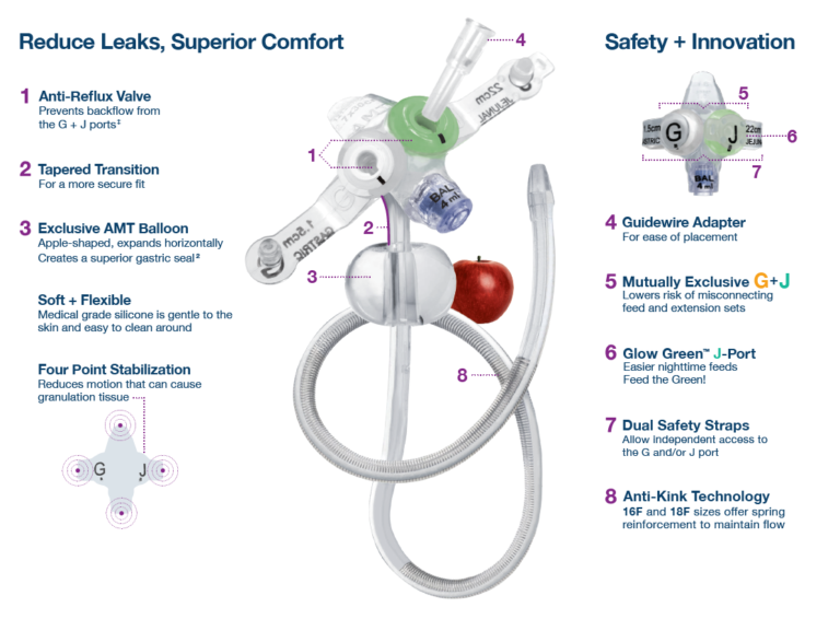 G Jet® Low Profile Button G J Tube Balloon Feeding Tube