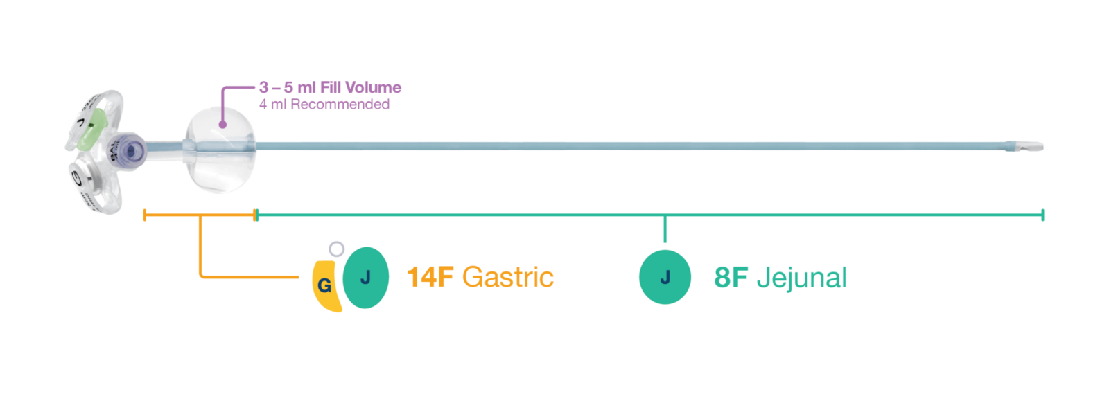 Enhanced Features: Designed for Pediatric Patients*