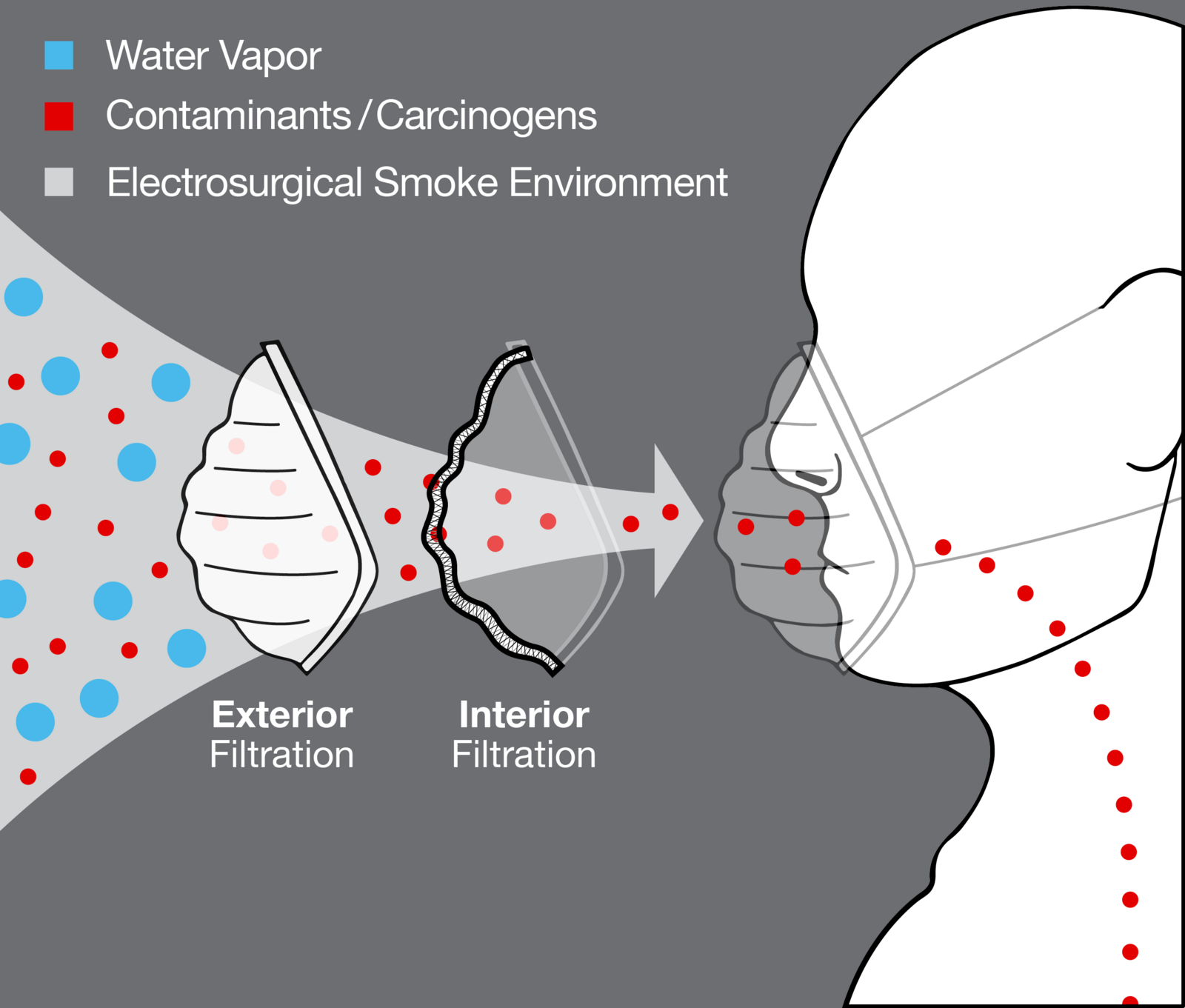 Chemical Complexity of Laser and Electrosurgical Smoke